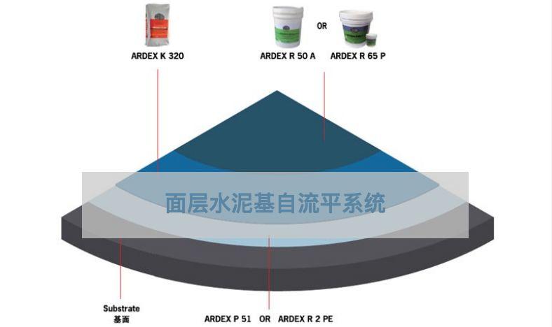 大舍建筑設計事務產品技術研討會 ARDEX產品廣受好評認可