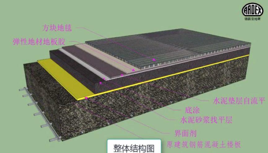 亞地斯地毯安裝系統(tǒng) 為您解鎖地毯安裝的正確姿勢 亞地斯地毯安裝系統(tǒng) 為您解鎖地毯安裝的正確姿勢